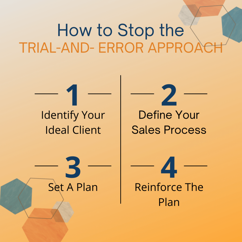 4-step infographic. 
1 identify your ideal client 
2 define your sales process 
3 set at plan 
4 reinforce the plan