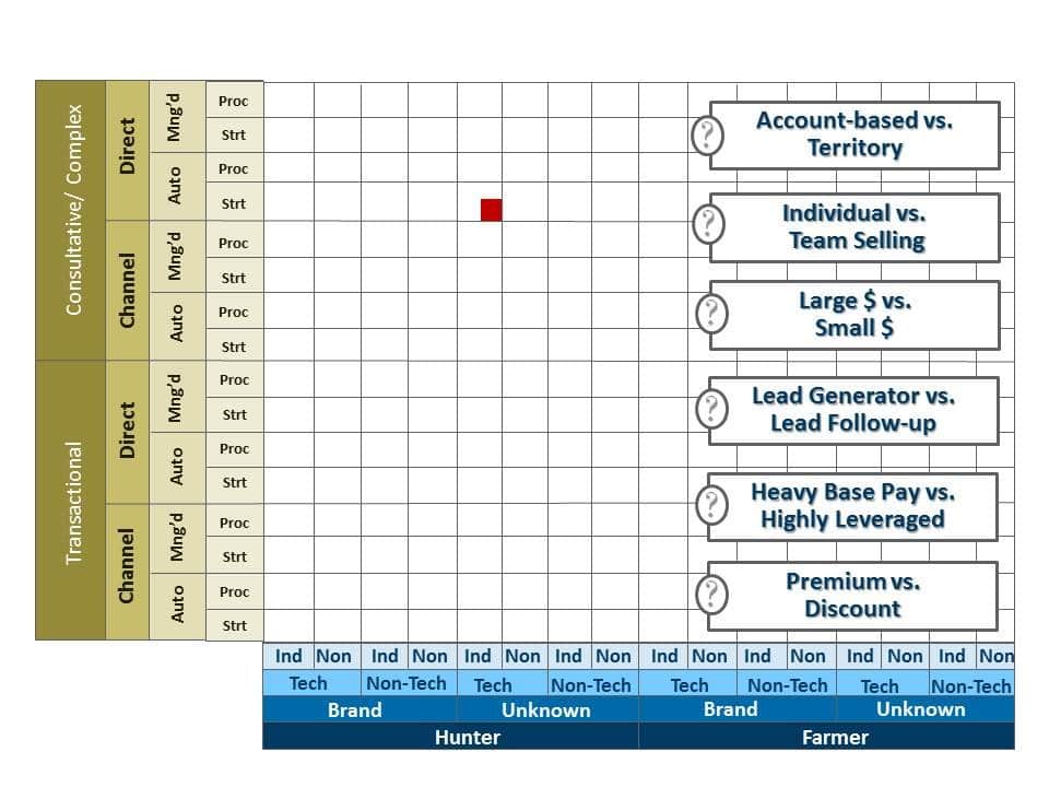 Hiring The Right Salesperson - Map your Red Box