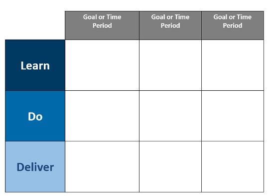 Learn - Do - Deliver Onboarding Tool