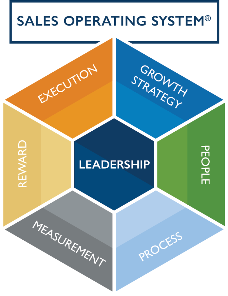Main Sales operating system