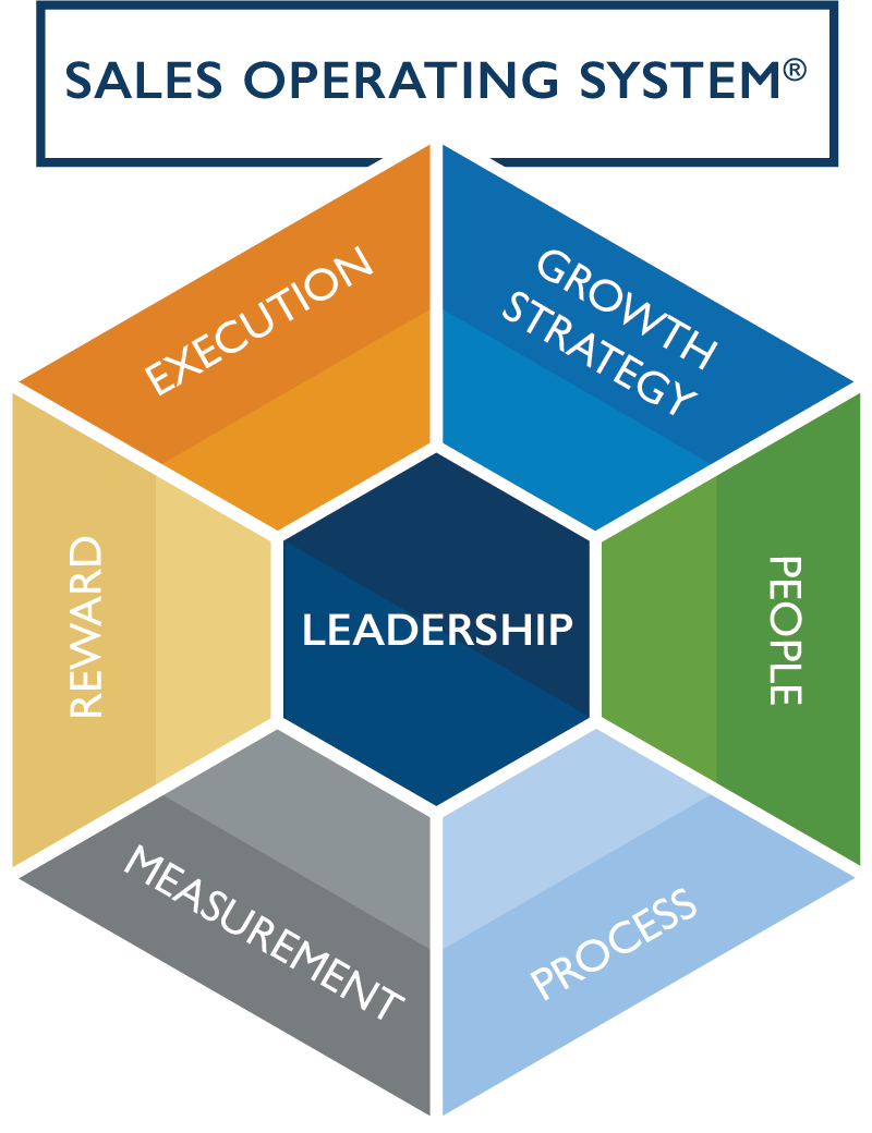 Main Sales operating system 