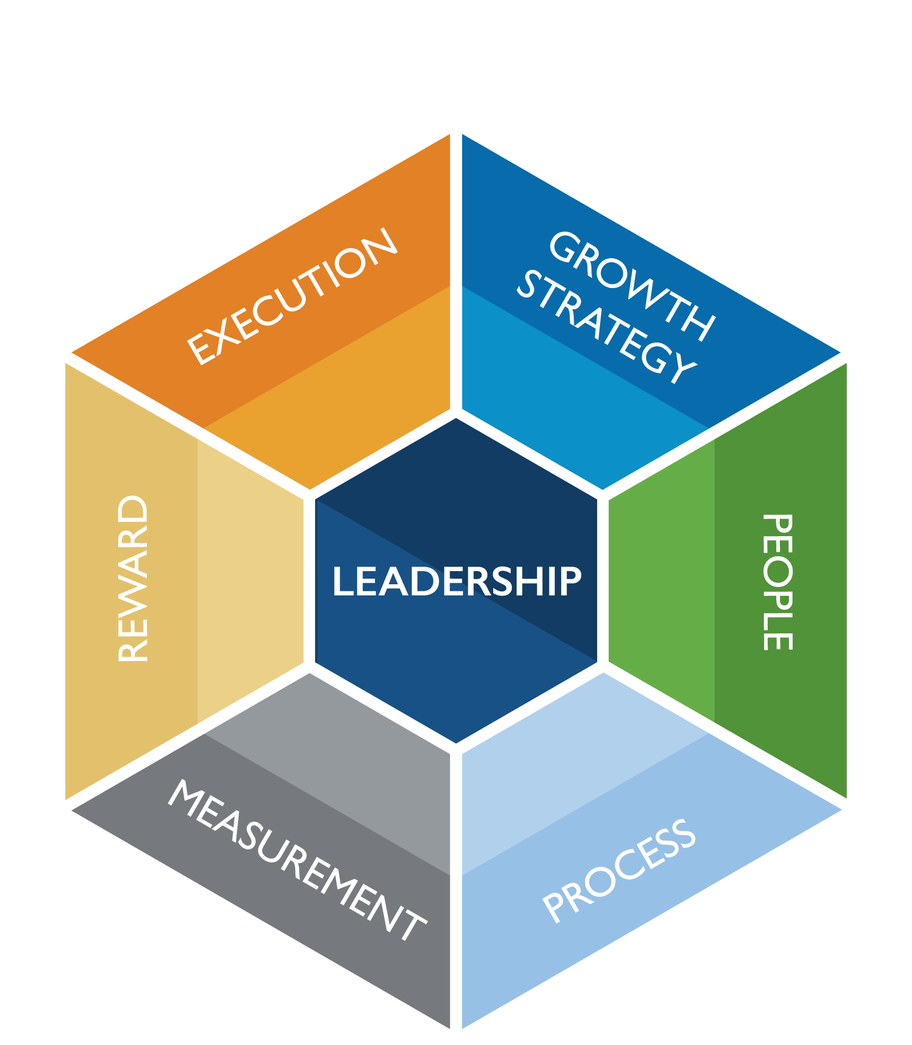 Sales operating system 002